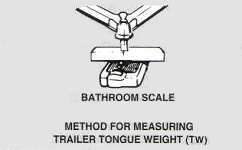 Homemade Tongue Weight Scale 